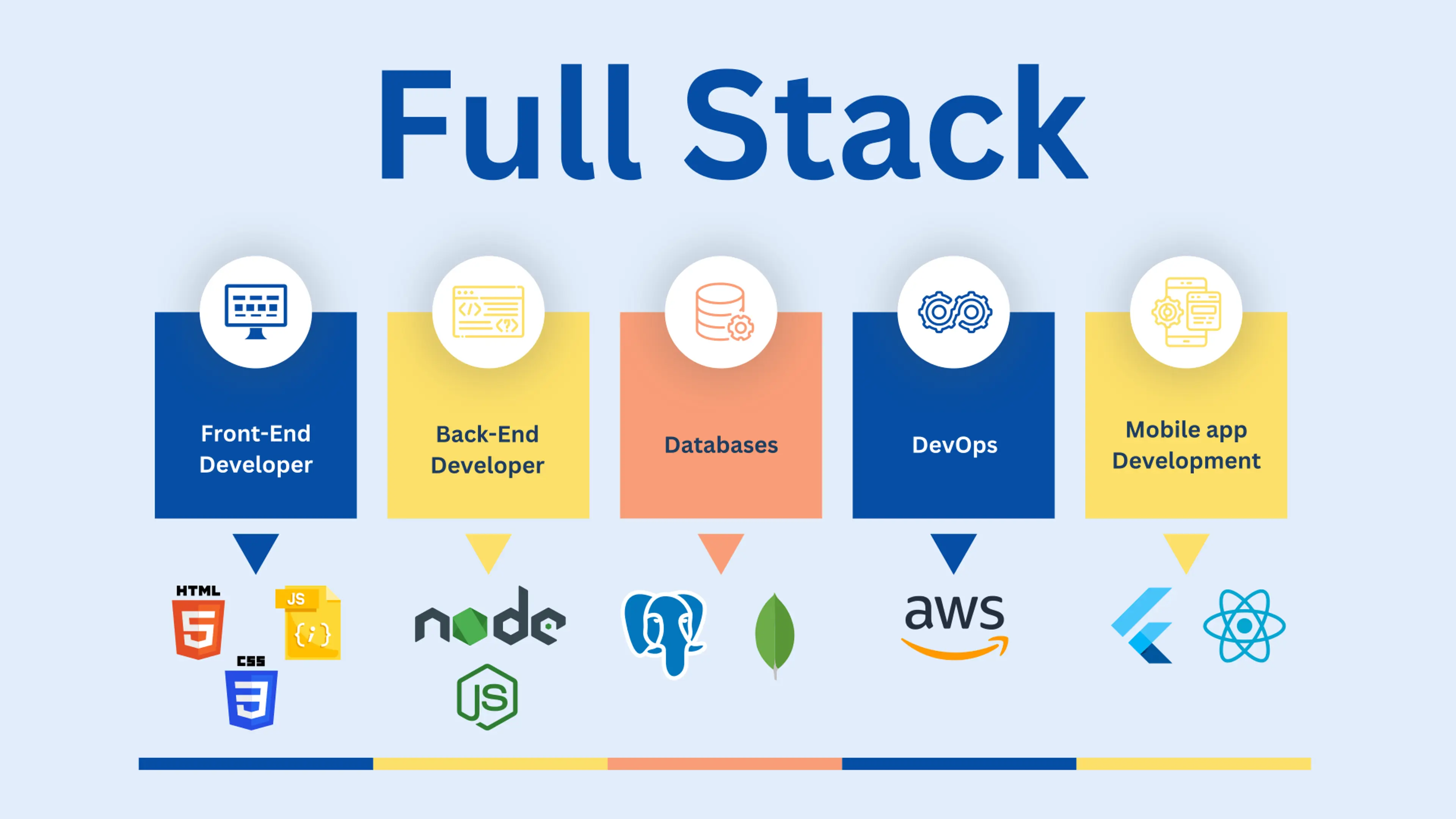 Fullstack Development